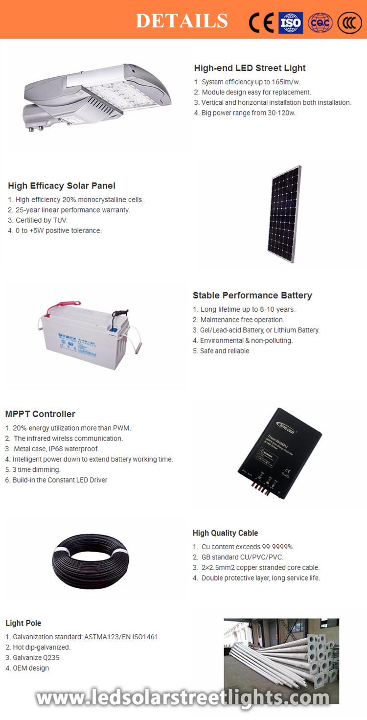 Details of 20W Solar Street Light